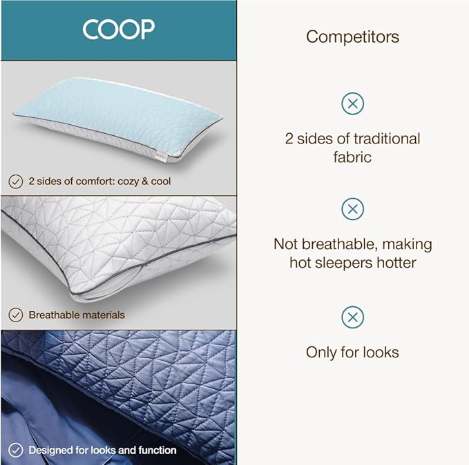 Coop Home Goods Cool Side Pillowcase, Queen Size Cooling Pillow Case for Hot Sleepers, Two-Sided Pillow Covers, Cozy Side & Cool Side, Ultra Soft Lulltra Cool Technology