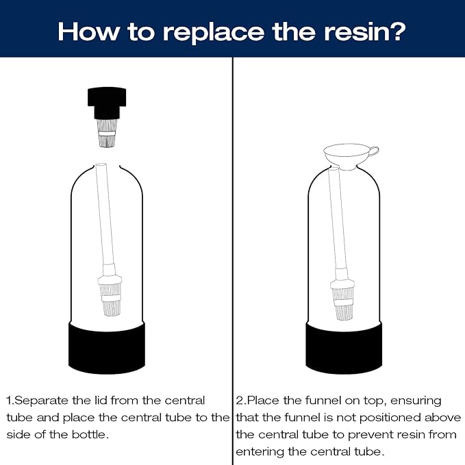 H&G Lifestyles Water Softener Resin Cation Ion Exchange Resin Filter Cartridge Refill for RV Water Softener System Camper Soft Water Replacement for Portable Water Softener