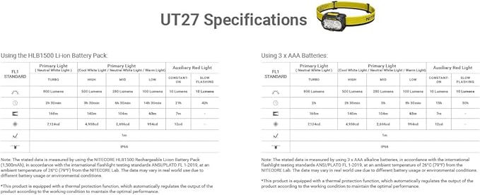 Nitecore UT27 MCT Pro 800 Lumen Running Headlamp USB-C Rechargeable Dual Power with 3 Color Temperatures Red Light Lightweight Trail Hiking Camping Sticker (Black)