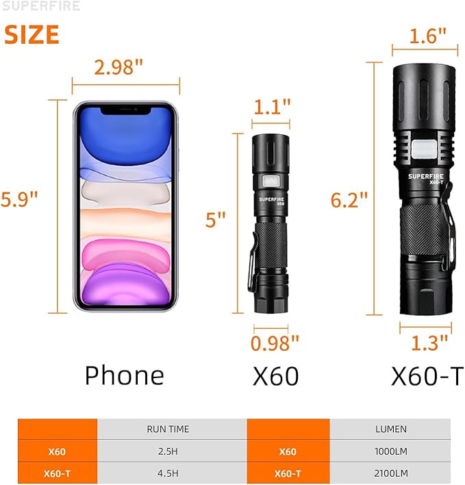 SuperFire Tactical Flashlight Rechargeable, 3000 Lumens Powerful Zoomable LED Flashlight, USB-C Charging & IP44 Waterproof with 5 Modes for Camping, Hiking, Emergency, Home Use