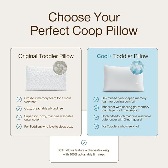 Coop Home Goods Original Toddler Adjustable Pillow, Soft, Breathable, 19" x 13" Washable Mini Bed Pillow for Kids with Premium Memory Foam and Zippered Cover, CertiPUR-US/GREENGUARD Gold