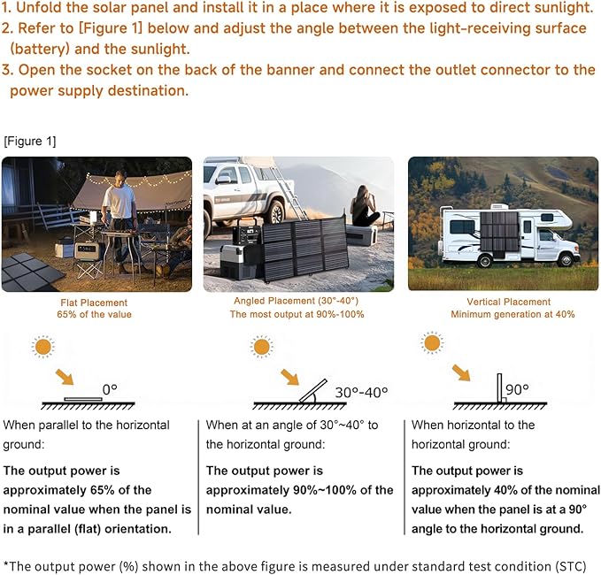 LVYUAN 200W Portable Solar Panel, 24V Foldable Blanket Solar Panel IP64 Waterproof, Upgraded 23% Efficiency for Solar Power Station Generator for Outdoor Camping Backpacking with Anderson Plug