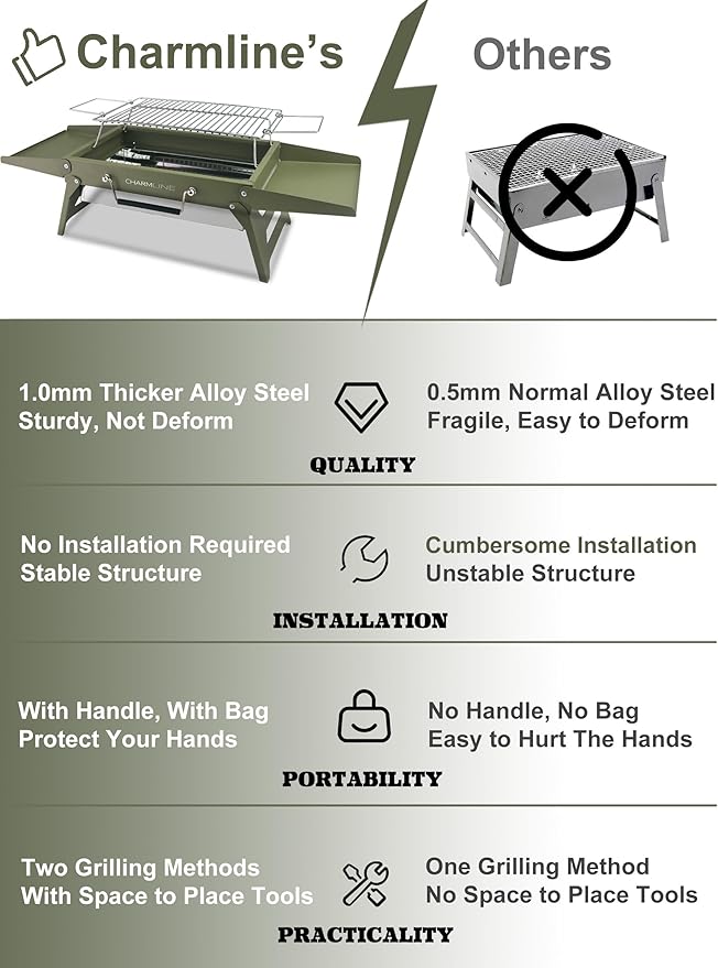 Charmline 14 x 9 inches Portable Charcoal BBQ Grill, Foldable Compact Camping Barbecue for 1–3 People, Ideal for Garden, Beach, Picnic & Tabletop Use, Green