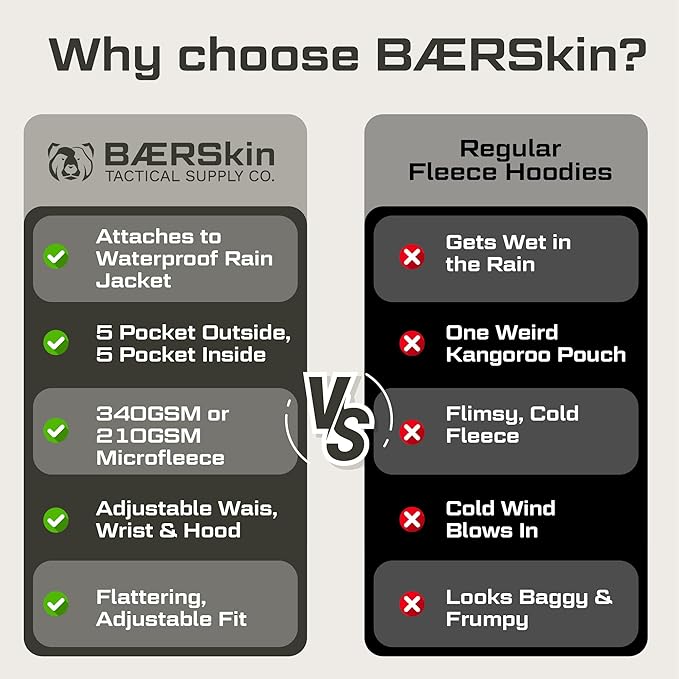Baerskin Tactical Hoodie Jacket for Men 4.0 - Military Style Fleece Sweater for Cold, Rain, Wind or Snow