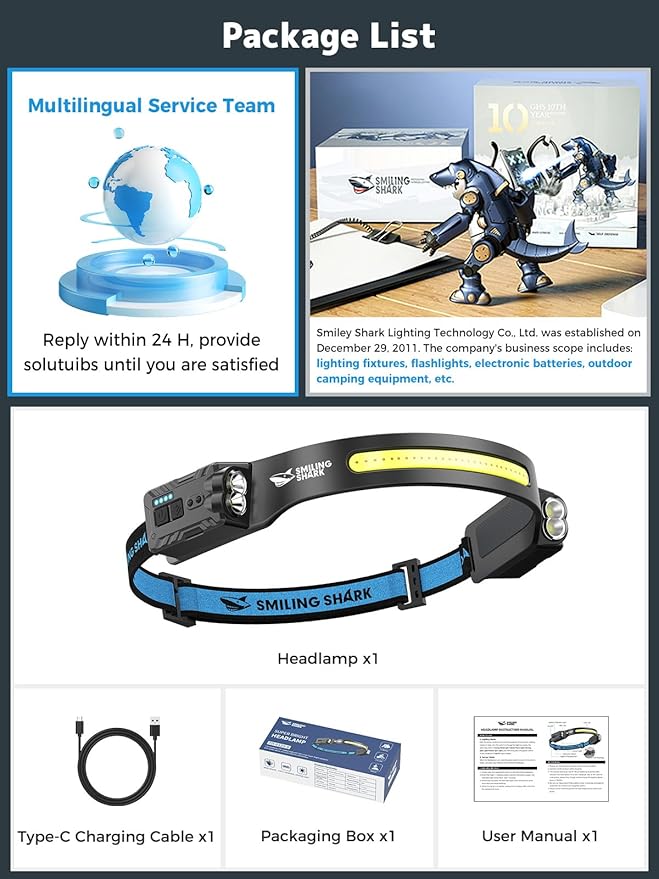 Smiling Shark TD-0123-S Headlamp, 2400mAh Ultra-Bright Head Lamp Flashlight Rechargeable with Hands-Free Motion Sensor, Multi-Mode LED Head Lamp with 270°Rotated for Outdoor, Camping, Hiking, Running