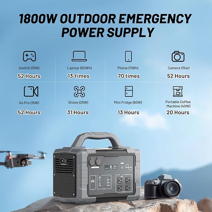Portable Power Station 1800W (3600W Surge), 1024Wh LiFePO4 Solar Generator, 1.5H Fast Charging Home Battery Backup with 4 AC Outlets, Emergency Power Supply for Camping, RV, Off-Grid