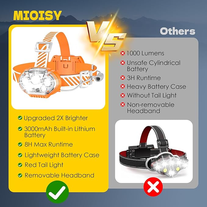 MIOISY Rechargeable Headlamp, High Lumen 5 LED Head Lamp with Red White Light, IPX4 Waterproof Headlight,8 Mode Head Flashlight for Outdoor Running Hunting Fishing Hiking Camping Gear-Orange