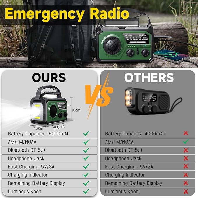 59200mWh Emergency Radio - 16000mAh Portable Solar Hand Crank NOAA/AM/FM Weather Radio with Battery Powered & USB Charger,SOS Alarm,Flashlight, Reading Lamp for Outdoor Camping,Storm,Survival Kits