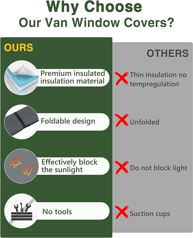 Insulated Blackout Van Window Covers Fit for Ford Transit 150 250 350 High/Medium Roof 2015-2025, Magnetic Van Front Door Side Window Shades (Pair) - Gray