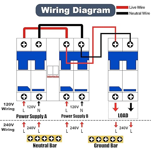 Sekelo 63 Amp Generator Transfer Switch, 120/240V Prewired Manual Transfer Switch with 3 Circuit Breakers, Overload Protection, Easy Installation for Portable Generators & Solar Power Systems