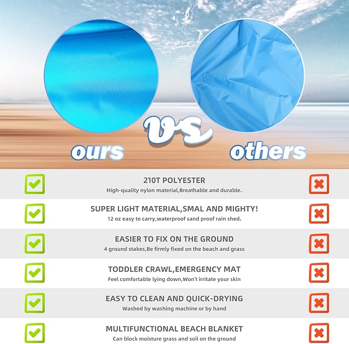 BYDOLL Beach Blanket 78''X81'' Waterproof Sandproof Suits1-4 Adults Oversized Lightweight Large Blanket Picnic Mat for Beach Sand Free Travel Camping Hiking Picnic