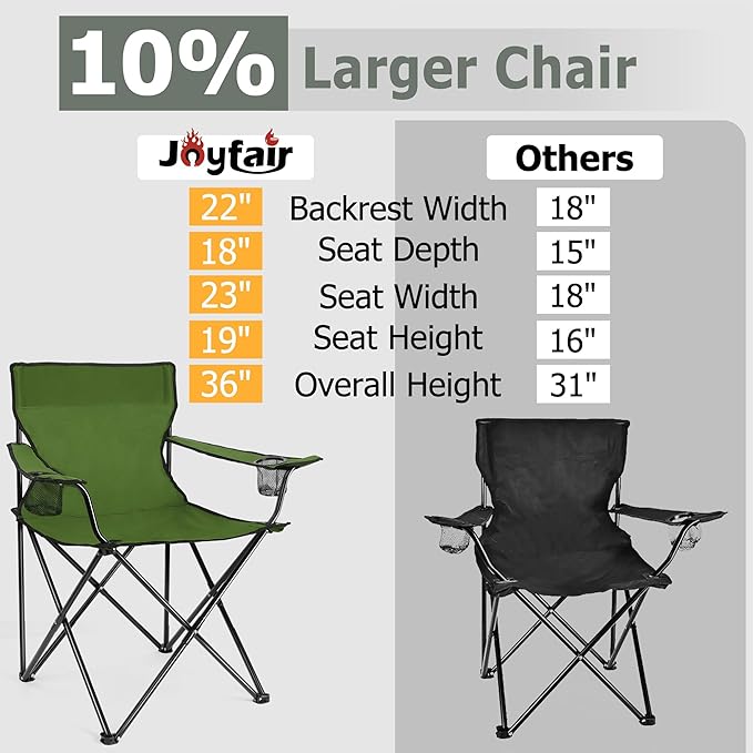 Joyfair Portable Camping Chair, Outdoor Lawn Folding Chairs for Adults, Heavy Duty Large Foldable Chairs for Beach, Fishing, Tailgating and More Outdoor Sport, Carry Bag & Cup Holder