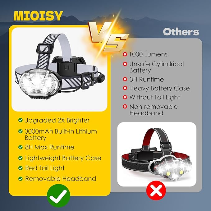 MIOISY Rechargeable Headlamp, Ultra-Bright 5 LED Head Lamp with Red White Light,IPX4 Waterproof Headlight,8 Mode Head Flashlight for Outdoor Running Hunting Fishing Hiking Camping Gear