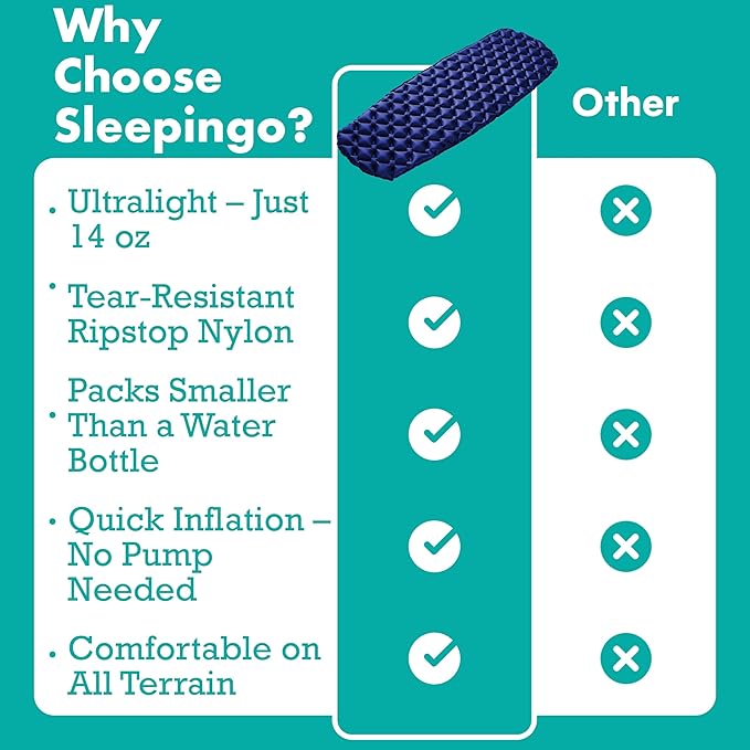Sleepingo Ultralight Sleeping Mat - Inflatable & Compact Camping Air Mattress for Backpacking, Hiking- New