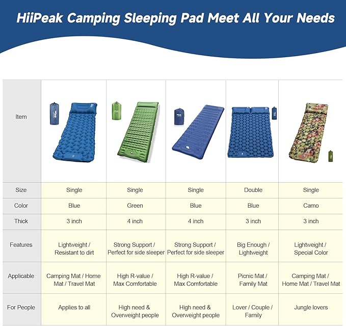 HiiPeak Sleeping Pad for Camping- Ultralight Inflatable Sleeping Mat with Built-in Foot Pump, Upgraded Durable Compact Camping Air Mattress for Tent, Backpacking, Hiking