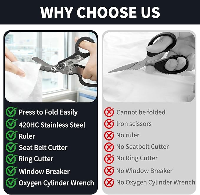 6-in-1 Multifunctional Trauma Shears, Foldable Scissors with Seatbelt Cutter, Ring Cutter & Glass Breaker, Heavy Duty Stainless Steel for Medical, First Aid & Survival