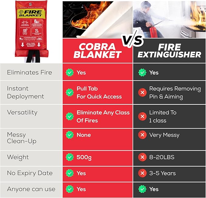 Mart Cobra Fire Blanket 2-Pack – Emergency Fire Suppression for Home & Kitchen – 40"x40" Fireproof Fiberglass Safety Blankets – Heat Resistant & Easy to Use – Smothers Grease & Electrical Fires