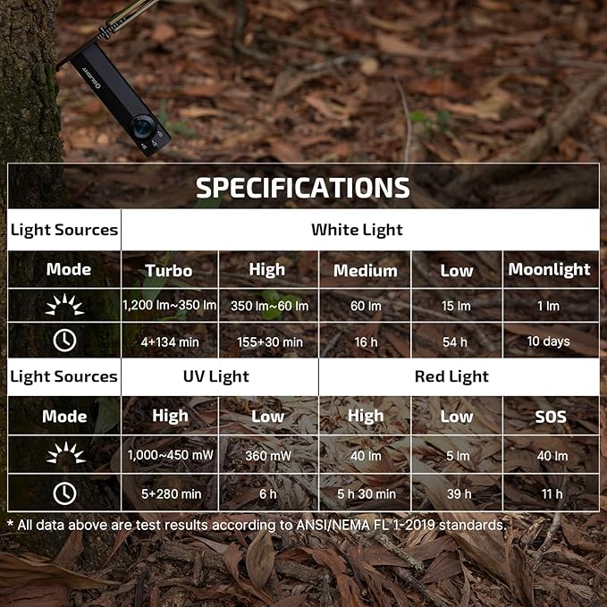 OLIGHT ArkPro Lite Flat Pocket Flashlight, Rechargeable Portable 1200 Lumens with White LED, Red Light, and UV Light, Triple Sources for Pet Urine Detection, Camping, Emergency, Working (Matte Black)