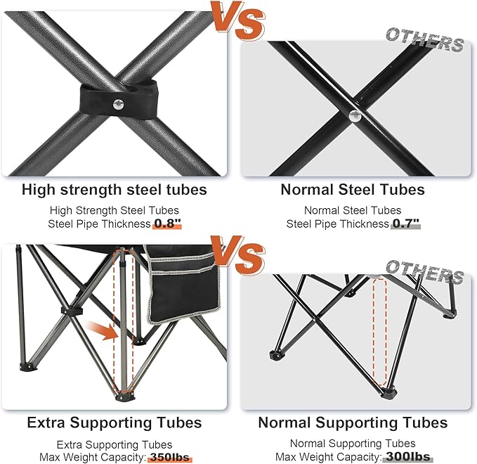 Camping Chairs for Adults,High Back Folding Camp Chair with Cup Holder and Cooler Bag,Heavy Duty Outdoor Lawn Chairs,Perfect for Camping,Hiking,Picnics,and Beach Trips,Black