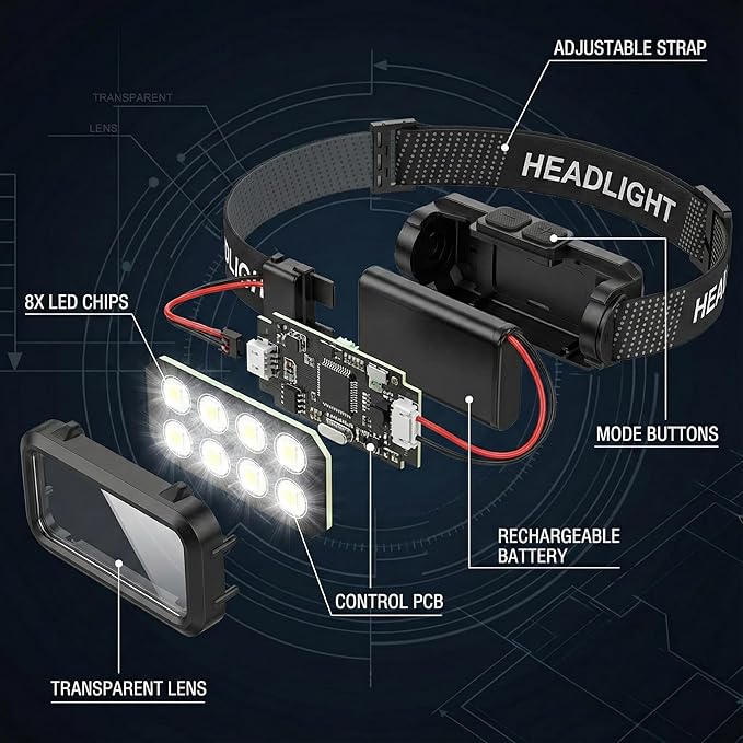 3 Pack Rechargeable Headlamp, 8 LED 1000 Lumens Super Bright LED Head Lamp Flashlight with Motion Sensor - Waterproof & Lightweight Headlight for Adults Camping, Running, Hiking, Fishing