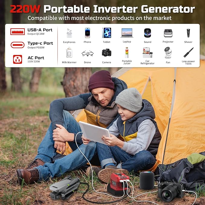 220W Power Inverter Compatible with Milwaukee 18V Battery, DC 18V to AC 110V Battery Inverter, Power Station Generator with 1 AC Outlet, 2 USB Ports & 1 Type-C Fast Charging, 400LM LED Work Light