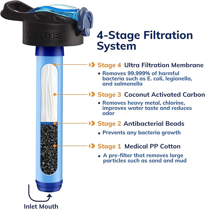 Survival – 4-Stage Water Filter Bottle, BPA-Free 22oz Camping Water Bottle with Built-In Compass, Travel and Emergency Preparedness Gear, Blue