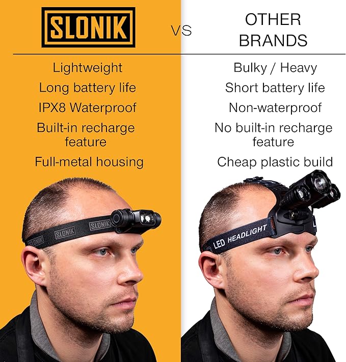 SLONIK Rechargeable Headlamp for Adults - 1000 Lumens Super Bright 60 ft Beam LED Flashlight - Lightweight, Heavy-Duty, IPX4 Waterproof Hard Hat Light - Camping Gear, Running Headlight, Black
