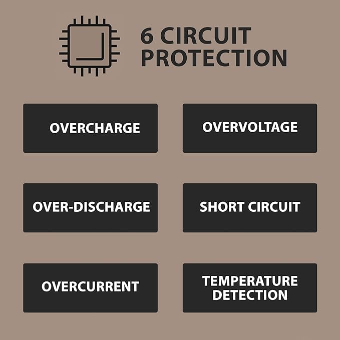 ELECOM NESTOUT 10000mAh Rugged Power Bank, Outdoor Battery Pack, 20W USB C Fast Charging PD, Waterproof IP67, Shockproof Military Grade, Tactical EDC Gear, Camping, Hiking, Hunting, Survival (Black)