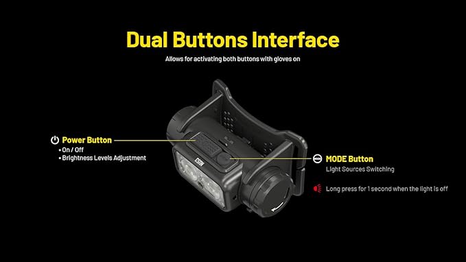 Nitecore NU53 1800 Lumen Headlamp, USB-C Rechargeable, Long Runtime, Industrial Work and Outdoor Headlamp with White & Red Auxiliary Lights