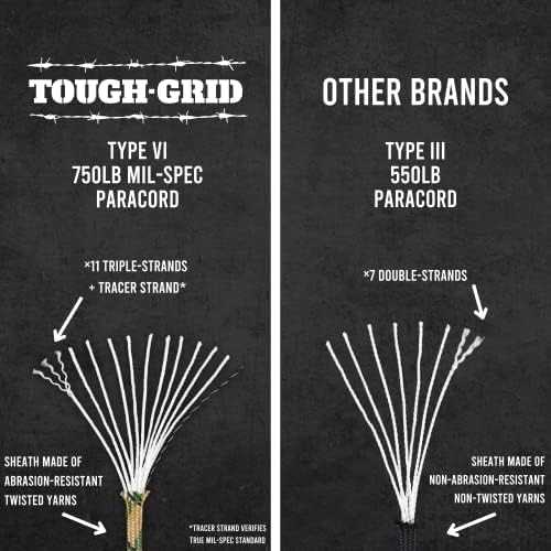 TOUGH-GRID 750 Paracord Military Grade Nylon Rope - Type IV Mil-Spec Made in USA - Tactical Survival Cord