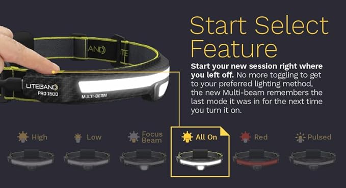 OPTIMAL VENTURES LITEBAND PRO Multi-Beam Rechargeable LED Headlamp, 1500 Lumens, 210° Wide Beam + Focused Spot, Hard Hat Compatible, Professional No-Bounce Fit, IPX5 Weather Resistant, Carbon