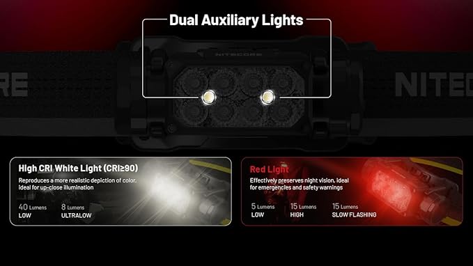Nitecore HC65 UHE 2000 Lumen Heavy Duty Metal Headlamp, USB-C Rechargeable with White, Red, and Reading Lights Sticker for Camping, Hiking, Hunting, and Industrial Works