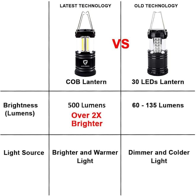 Gold Armour Camping Lantern, Battery Powered LED Lanterns, Survival Kits for Power Outages, Hurricane, Emergency, Portable Camping Essentials