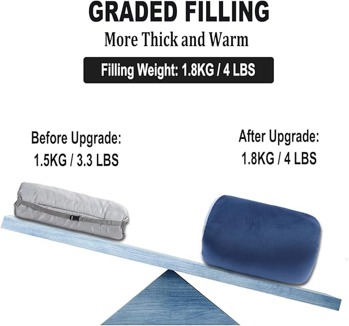 Sleeping Cot Pads (75" x 28") with Elastic Straps Portable for Outdoor & Hiking, Cotton Soft Thick Camping Cot Pad, Non-Slip Camping Mattress Pad for Camp Cot/Rv Bunk/Narrow Twin Beds