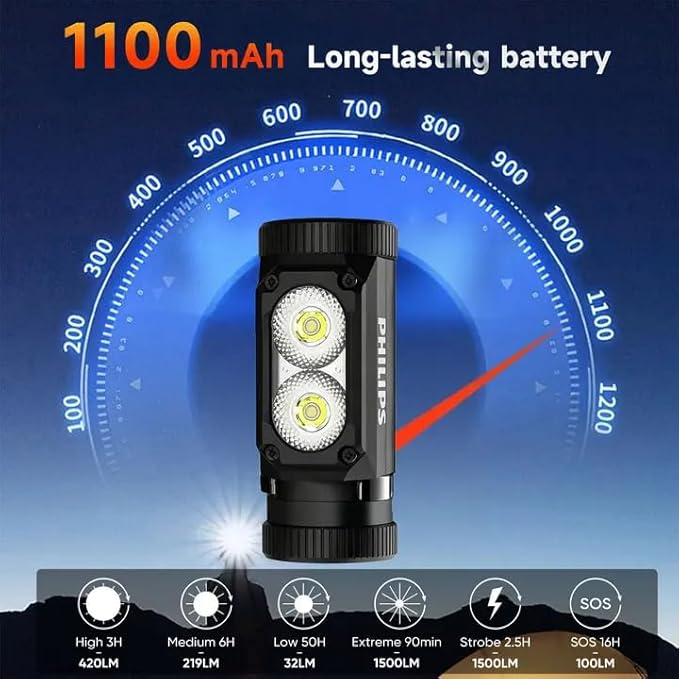 Philips SFL3255 LED Headlamp Rechargeable,1500 Lumens Super Bright Aluminium Magnetic Attraction Head Light Flashlight,Adults-Camping Accessories Gear,5 Modes for Outdoor Setting,USB Cable Included