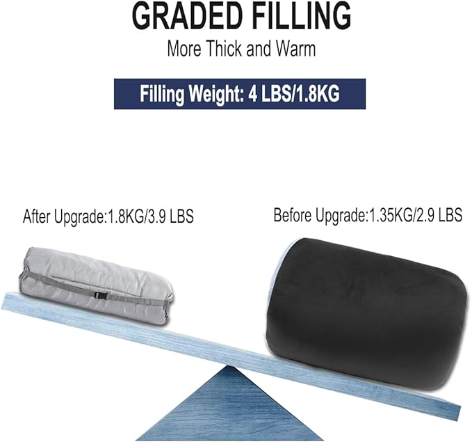 Sleeping Cot Pads (75" x 28") with Elastic Straps Portable for Outdoor & Hiking, Cotton Soft Thick Camping Cot Pad, Non-Slip Camping Mattress Pad for Camp Cot/Rv Bunk/Narrow Twin Beds