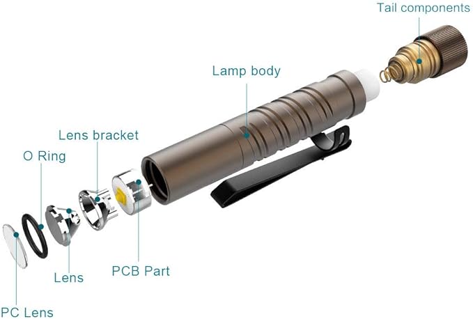 OLIGHT I3T EOS 180 Lumens Dual-Output Slim EDC Flashlight for Camping and Hiking, Tail Switch Flash Light with AAA Battery (Desert Tan)
