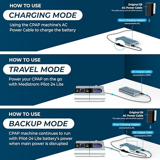 Medistrom Pilot-24 Lite Bundled with Cables for ResMed S9, AirSense 10, AirMini - 95Wh CPAP Battery Backup Power Supply for CPAP Machine - Camping Power Bank Portable Battery - TSA Approved