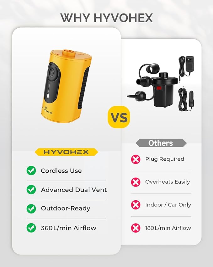 Portable Air Pump for Inflatables, 4000mAh Ultra Fast Air Mattress Pump with Advanced Heat Dissipation, 3 Nozzles Electric Air Pump Inflate Deflate for Sleeping Pads, Pool Floats