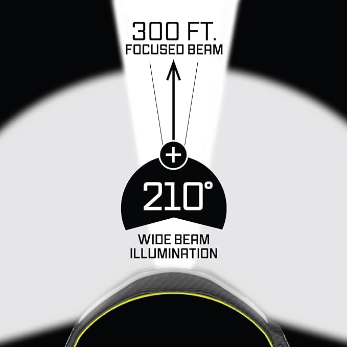 OPTIMAL VENTURES LITEBAND PRO Multi-Beam Rechargeable LED Headlamp, 1500 Lumens, 210° Wide Beam + Focused Spot, Hard Hat Compatible, Professional No-Bounce Fit, IPX5 Weather Resistant, Carbon