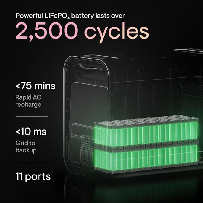 Enphase IQ PowerPack 1500Wh + IQ Cart | UL 9540A Certified Portable Power Station | Home Backup Power Outage Emergency | LFP Battery | IQ8 Microinverters | Solar Generator | Enphase App