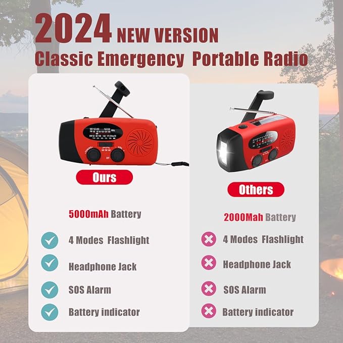2024 Upgrade 5000mah Alertsync NOAA Weather Emergency Radio with Solar Charging, AM FM Hand Crank Windup Radio SOS Alarm LED Flashlight with Earphone Jack for Home, Camping, Survival Hurricane (Red)