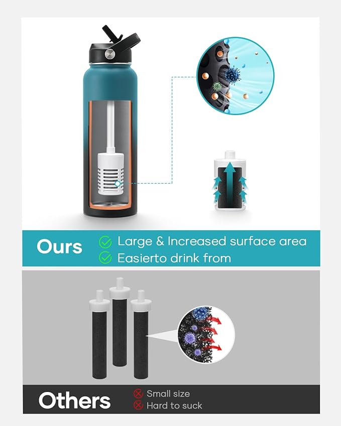 BUZIO 2 Water Bottle Filter Replacements, Carbon Filters for Bottles & Tap Water, 6 Months Duration, 96 Gallons, Reusable for Clean Drinking On The Go