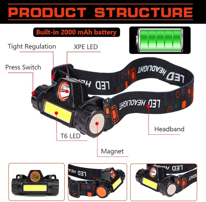 2 Pack Rechargeable Forehead Head Light - Night Walking Construction Headlamp USB 2000 Lumens Waterproof LED Lights Rotation Adjustment Modes for Camping Fishing Garage Work Headlight Flashlight
