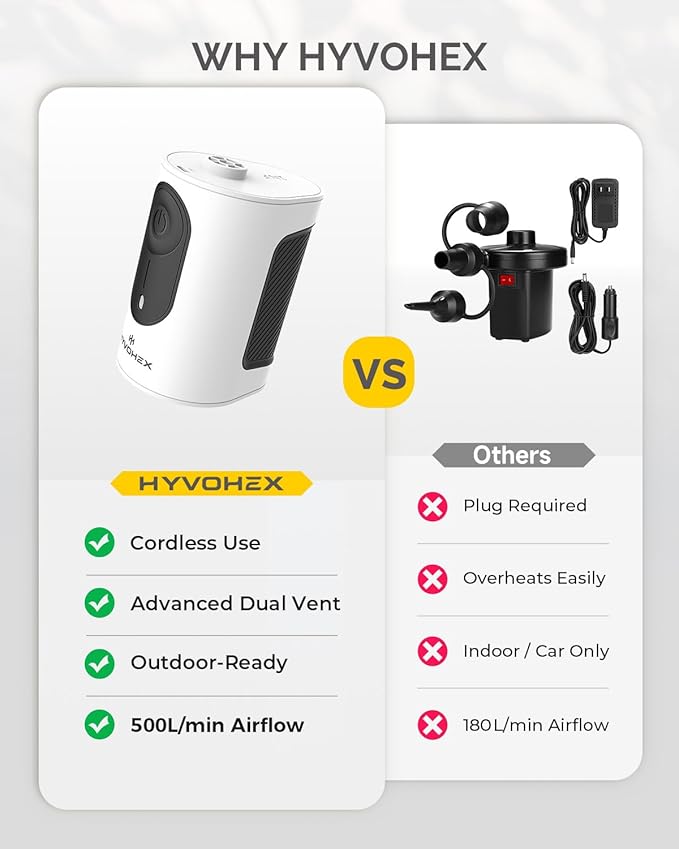 Portable Air Pump for Inflatables, 4000mAh Ultra Fast Air Mattress Pump with Advanced Heat Dissipation, 3 Nozzles Electric Air Pump Inflate Deflate for Sleeping Pads, Pool Floats