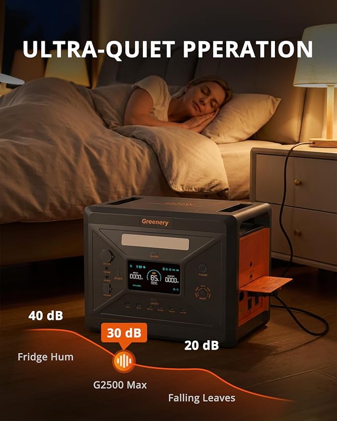 Greenery Portable Power Station 2500W (Peak 5000W), 2304Wh Solar Generator with 200W Solar Panel, LiFePO4 Battery 1.5Hrs Fast Charging BMS Emergency Power Station for Home Camping Outdoor Backup