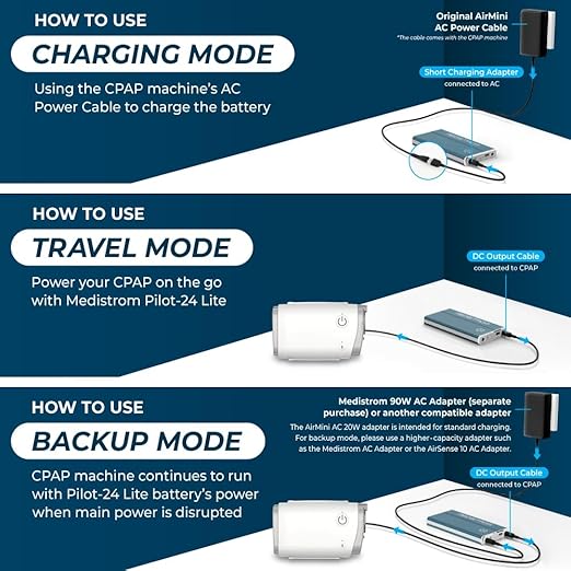 Medistrom Pilot-24 Lite Bundled with Cables for ResMed S9, AirSense 10, AirMini - 95Wh CPAP Battery Backup Power Supply for CPAP Machine - Camping Power Bank Portable Battery - TSA Approved