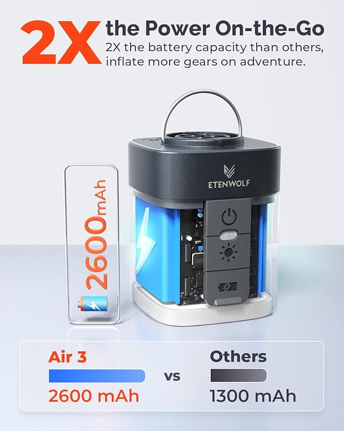 ETENWOLF AIR 3 Air Pump for Inflatables with 2600 mAh Battery & Camping Light, Ultra-Fast and Mini Electric Air Pump, Inflate Deflate for Air Mattress, Pool Floats, Vacuum Storage Bags
