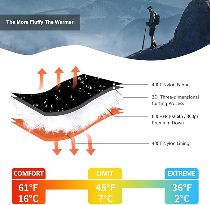 Down Sleeping Bag for Adults 600 Fill Power, Cold Weather Compact Ultralight All Seasons Sleeping Bag for Backpacking, Camping, Hiking