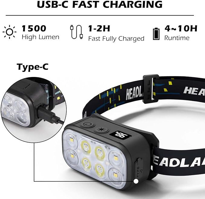 Headlamp Rechargeable 2 Pack, Super Bright LED Head Lamp, 1500 Lumen, 12 Modes, Motion Sensor, Waterproof Head Lights for Forehead for Camping, Running, Fishing, Climbing